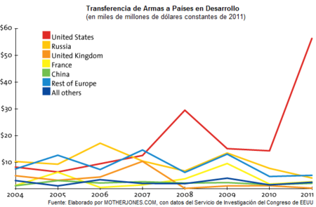 arms_sales