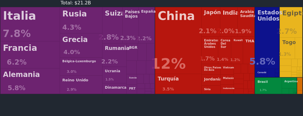 Origen Importaciones