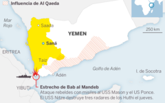 Seis actores para entender la guerra en Yemen