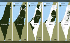 ¿Qué “ocupa” Israel?